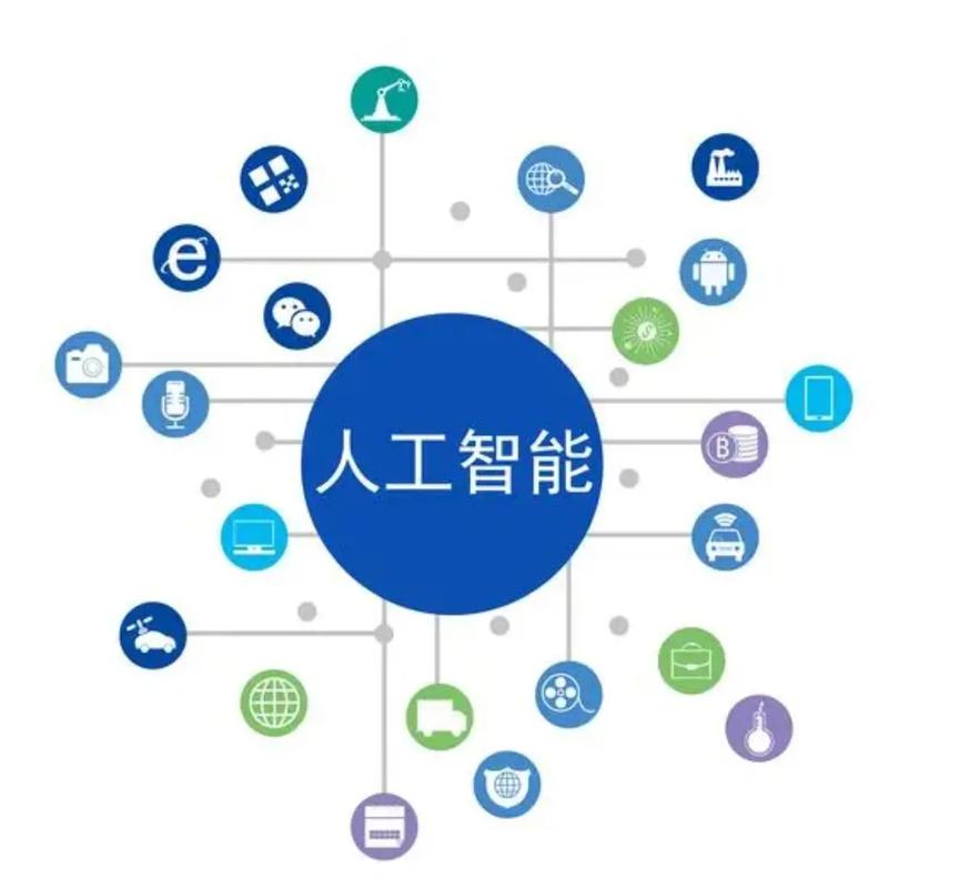 AI 软件定制研发